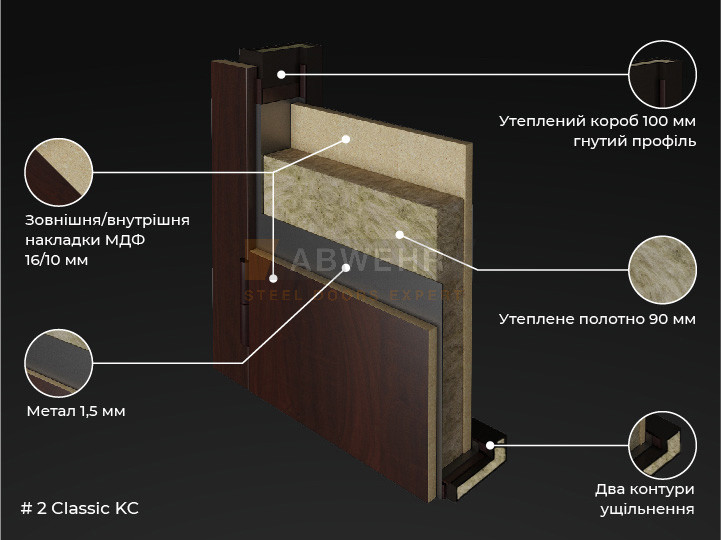 Теплоизолированное дверное полотно и коробка